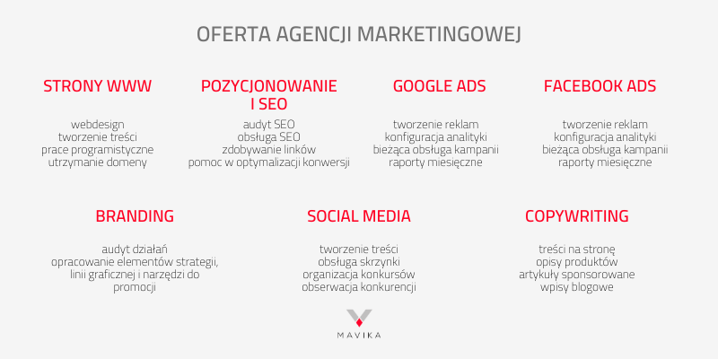 Oferta agencji marketingowej